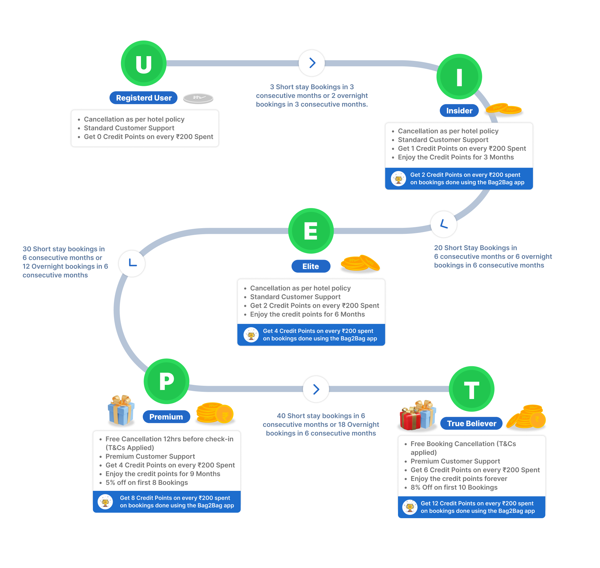 roadmap